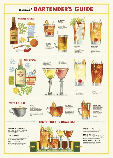 Cavallini & Co Bartender's Guide - Cavallini Vintage Poster | 51 x 71cm