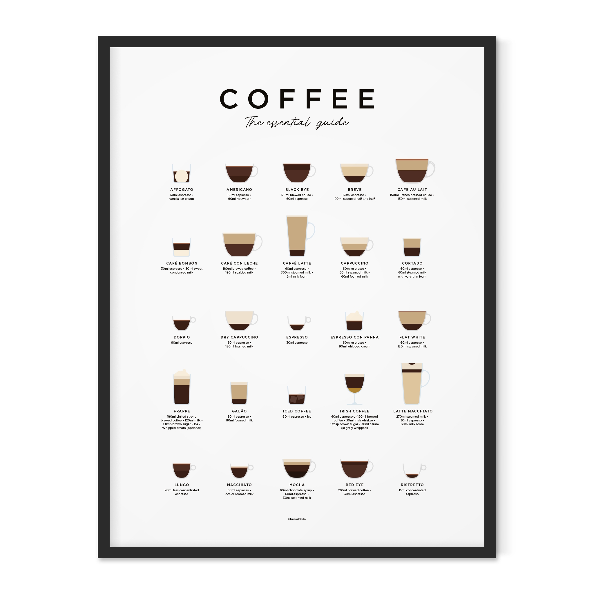 Trouva: Everlong Print Co. Coffee Guide