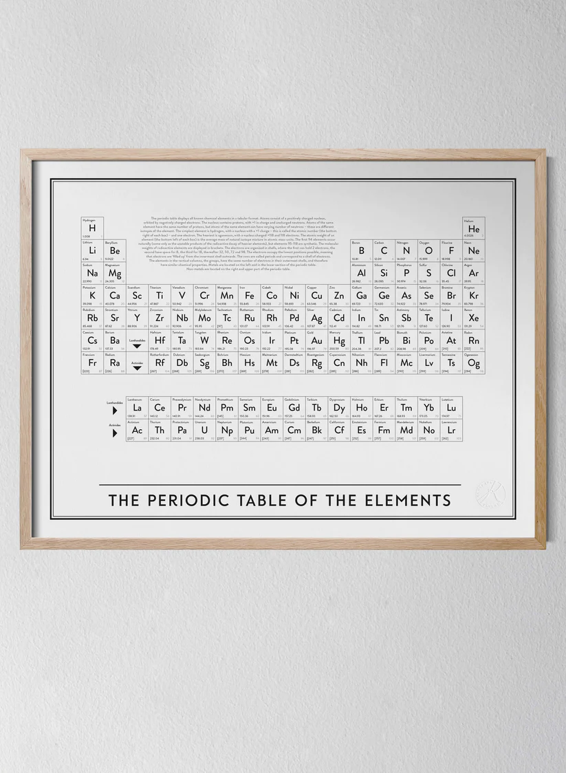 Periodic Table of the Elements Poster