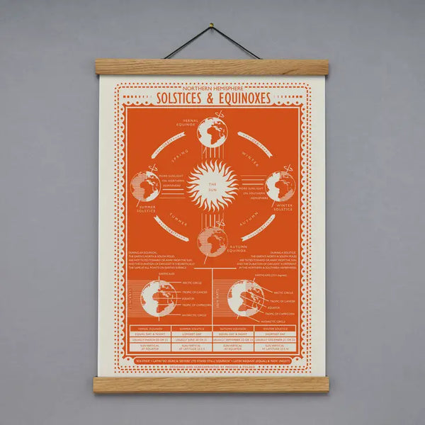 Pressed And Folded Solstices And Equinoxes Screen Print A3