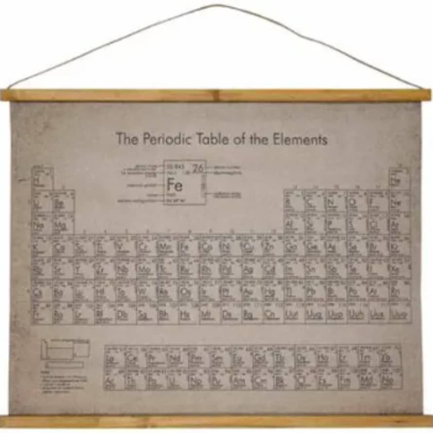 Maitri Canvas Printed Periodic Table Wall Chart