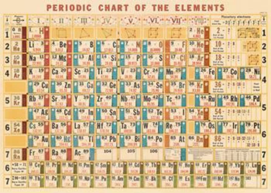 Cavallini & Co Periodic Chart Poster