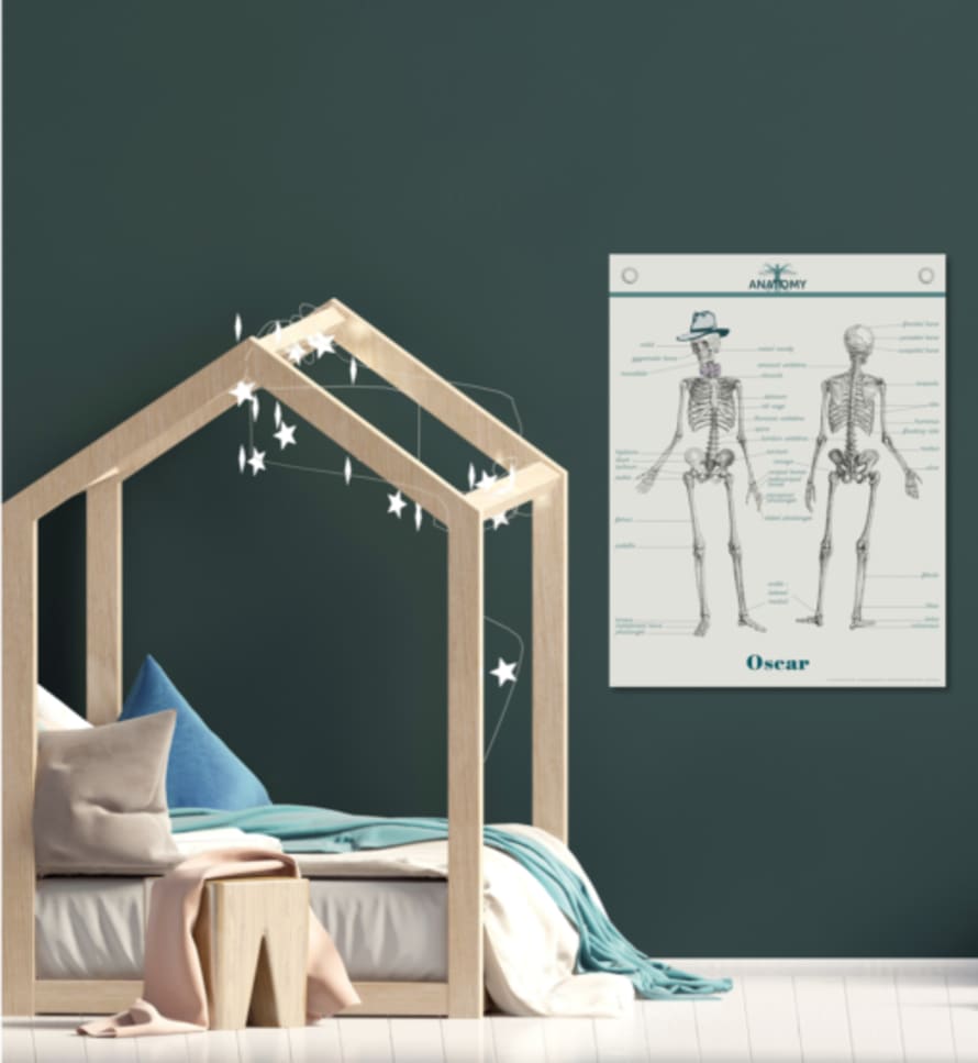 LES JOLIES PLANCHES Poster In Canvas - Anatomy